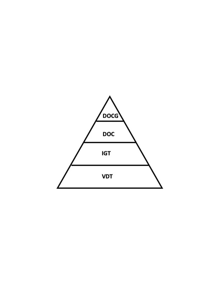 The Various Tiers of Italian Wines